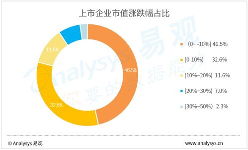 4月企业数字用户规模TOP100 科技中介服务表现亮眼，生活服务与交通出行强劲复苏