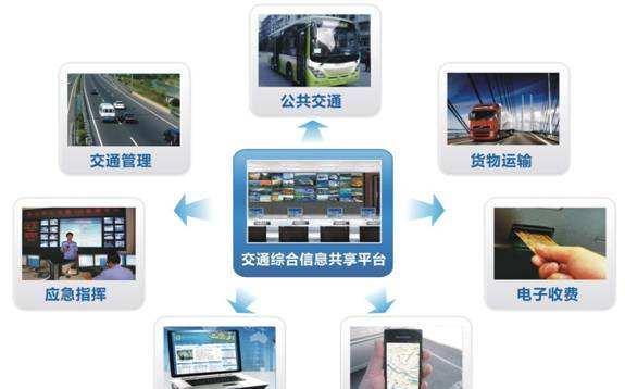 解构《智能汽车创新发展战略》 数字技术如何驱动未来出行