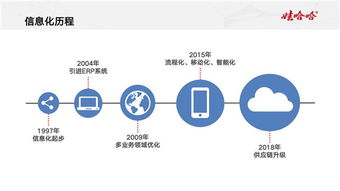 传统制造业的数字化蝶变 宗庆后论产业融合与科技中介的关键桥梁