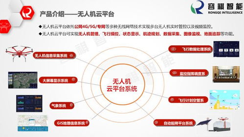 容祺智能 数字技术服务驱动智能化未来