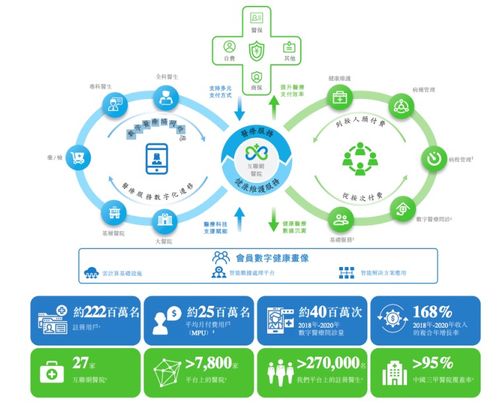 从挂号网到冲刺上市 微医的成长与突围之路